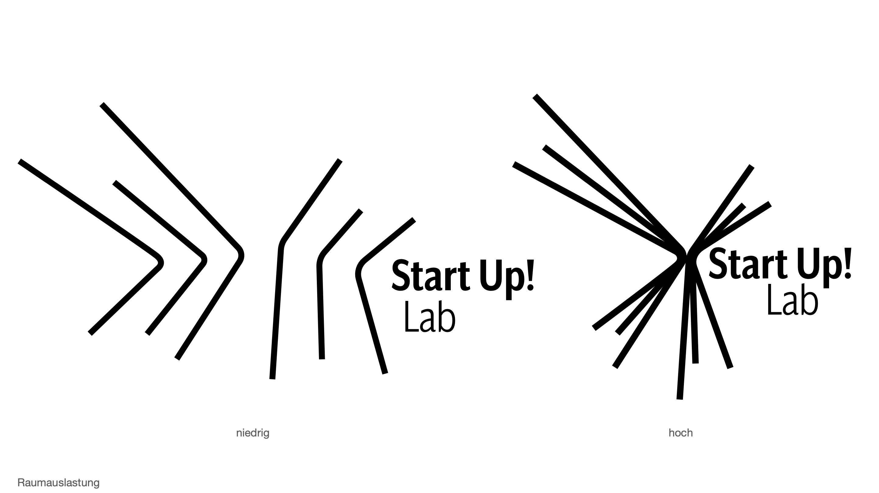 Raumauslastung Logos